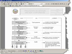 Exemple de document qualit propos dans QALITEL guides